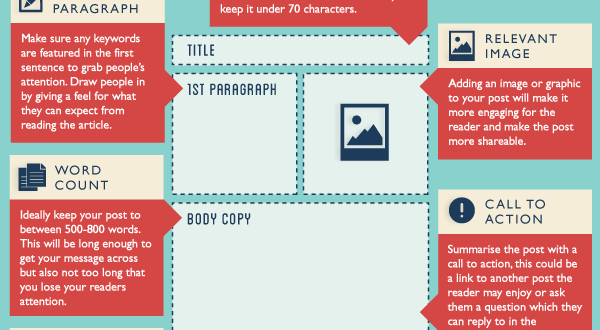 blog infografik