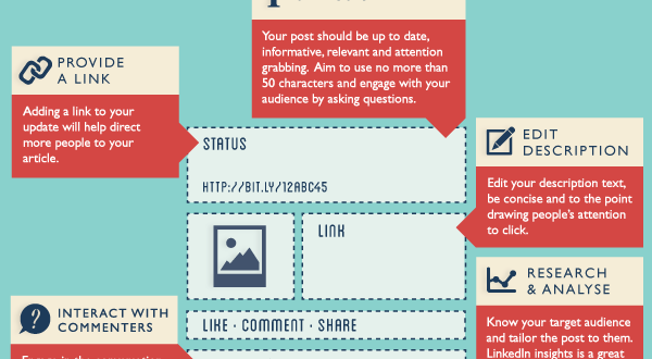 linkedin infografik