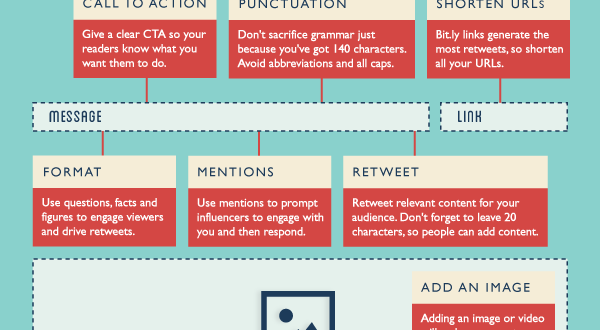 twitter infografik