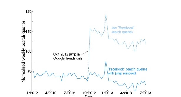 facebook trendleri