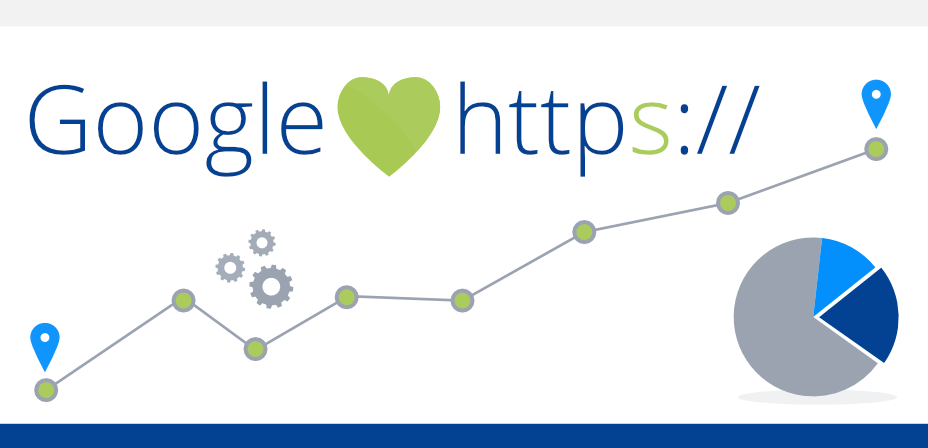 SEO Açısından SSL Sertifikasının Önemi